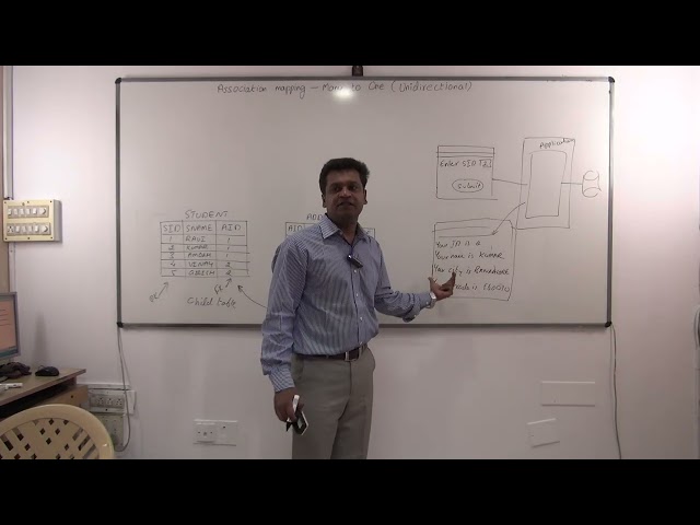07-Association Mapping in Hibernate - Many to One - Unidirectional - XML & Annotation