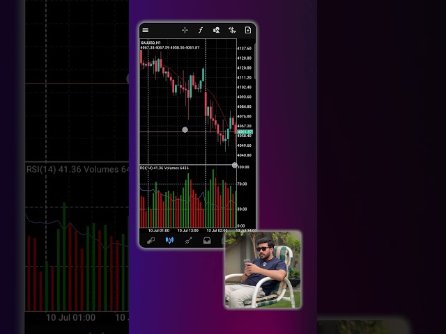 CPI data me Gold ki direction kya honay wali hai?