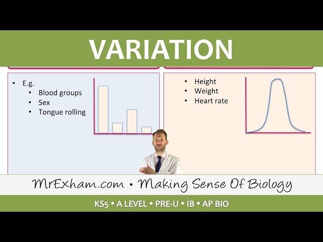 Variation -  Post 16 Biology (A Level, Pre-U, IB, AP Bio)
