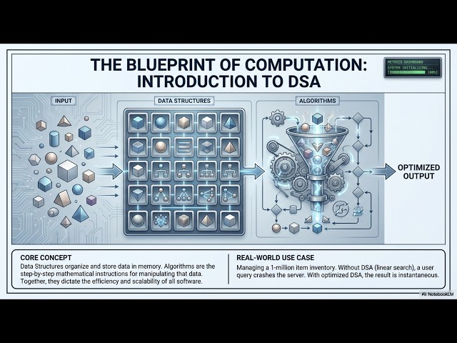 Data Structures and algorithms (You'll get an taste of it )