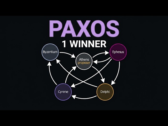 Paxos Explained: 3 Proposals, 2 Crashes, 1 Winner