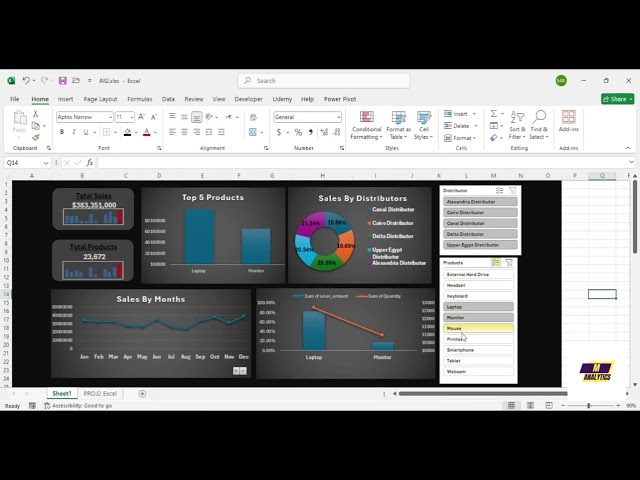 شكل الـFinal Dashboard بعد ما خلّصنا المشروع 🔥📊 | Excel Data Analysis