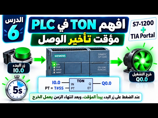 الدرس 6: مؤقت TON في PLC بلغة FBD | تشغيل المروحة بعد 5 ثوانٍ | Siemens S7-1200 TIA Portal