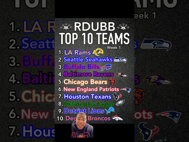 Rob’s Top 10 NFL teams going into Week 1 #shorts #nfl #football#sports #top10