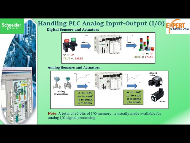 unity pro | plc analog input and output programming |plc analog inputs and signals