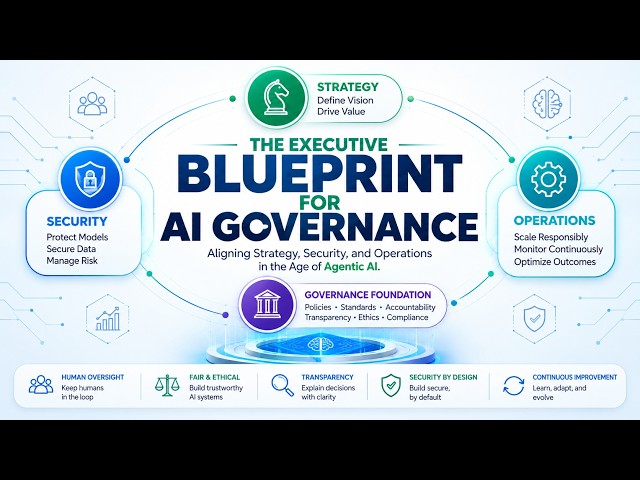 The Executive Blueprint for AI Governance: Strategy, Security & Operations