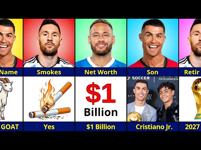 Comparison : Ronaldo vs Messi vs Neymar