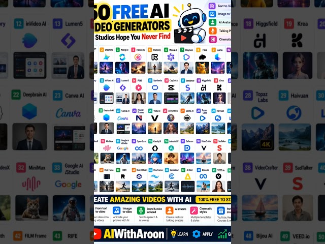 50 Free AI Video Generators in 2026 🤖🎬 | Best AI Tools to Create Videos for Free #AI #AITools