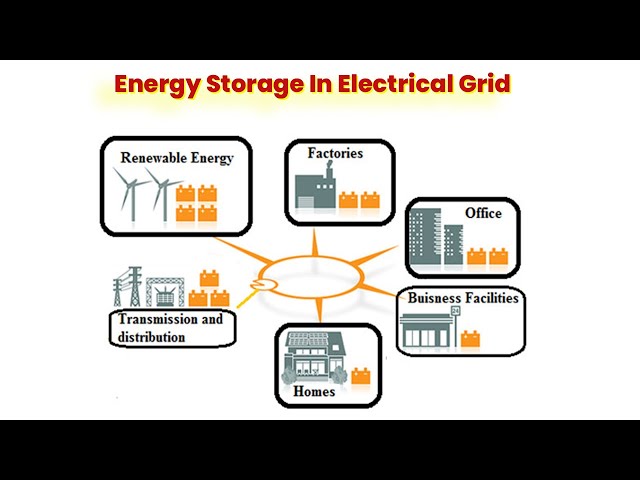 Understanding Energy Storage in Electrical Power Grid