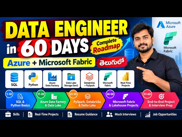 Data Engineer in 60 Days | Azure + Microsoft Fabric Complete Roadmap in Telugu