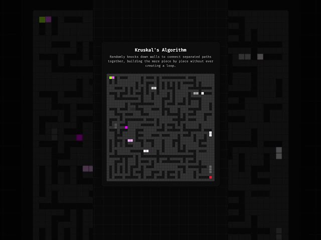 Kruskal's Algorithm