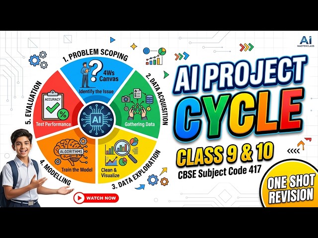 AI Project Cycle in One Shot | CBSE Class 9 & Class 10 Artificial Intelligence | Full Chapter