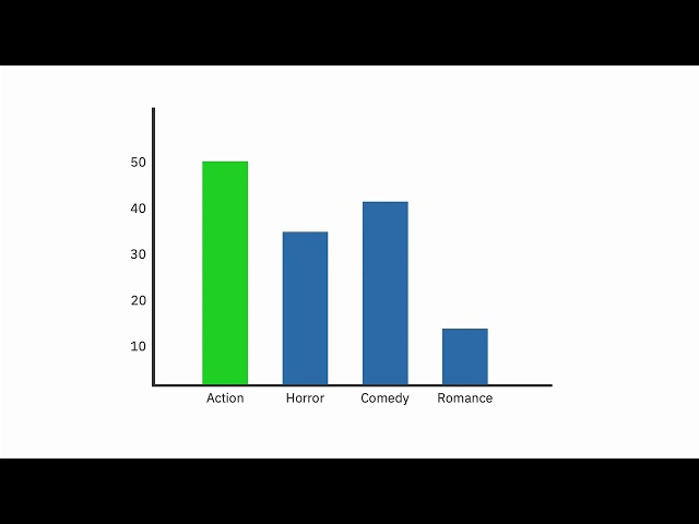 Beginner's guide to OLAP modeling  Dimensions