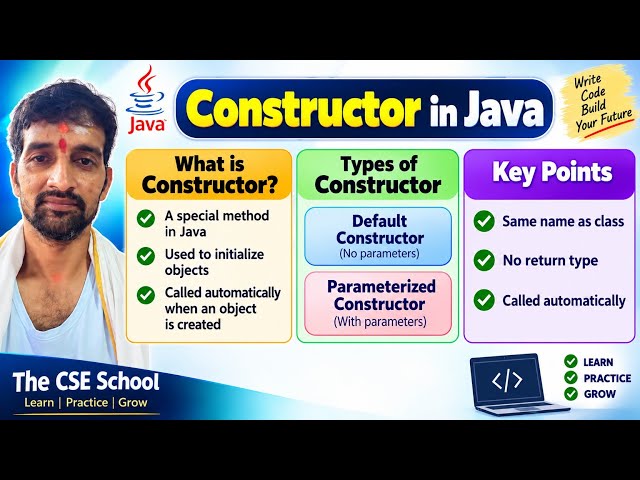 Constructor in Java | Types of Constructors | Default & Parameterized Constructor | Java