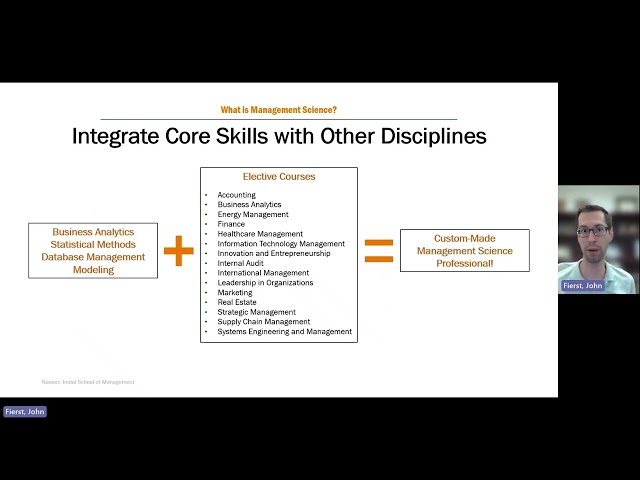 What is Management Science?
