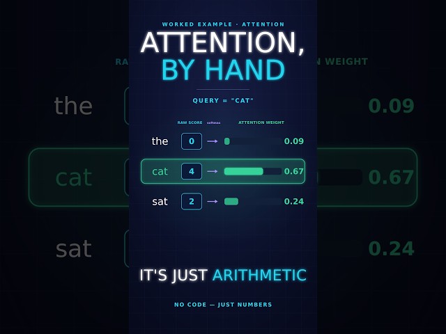 I Did the Attention Math By Hand (No Code)