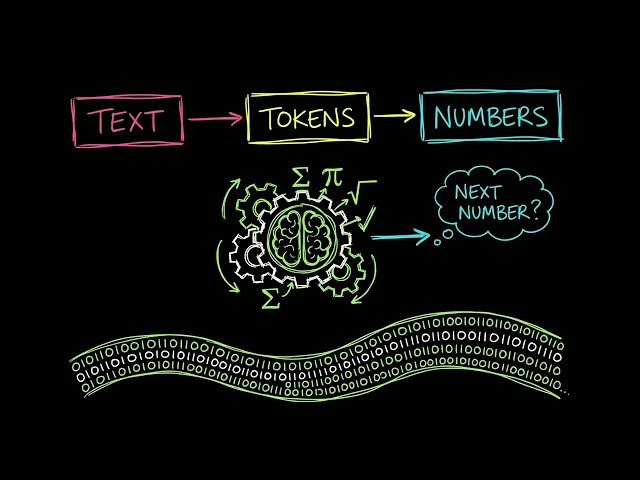 How Large Language Models Actually Work | LLMs Explained in 4 Minutes