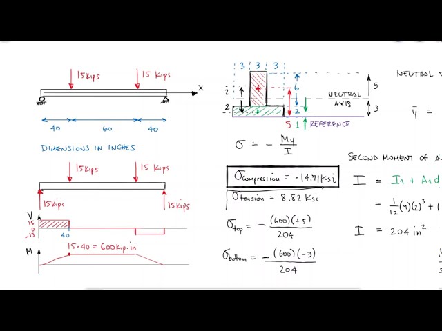 Bending Stress in a T-Shape Cross-Section Beam - Bending Review - Example 1