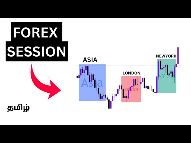 BEST TIME TO TRADE Forex  (Tamil) | ICT Killzones Secret