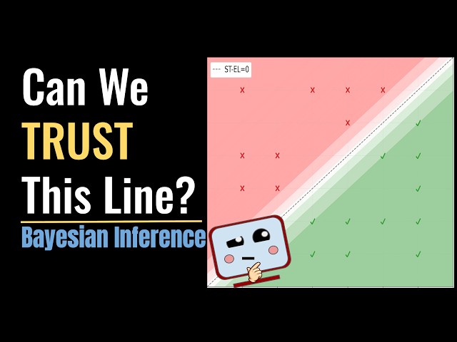 Can We Trust This Line? Understanding Bayesian Inference Visually