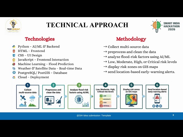 SIH 2026 Flash Flood Prediction System for Hilly Regions PS: SIH26192 Team ID: 129816 Tech Sankalp