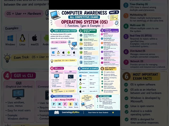 Operating System (OS) | Functions, Types & Examples | Computer Awareness Part 15
