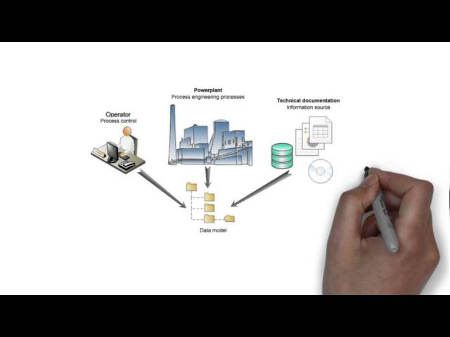 Software Process