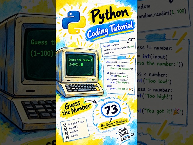 Build Your First Python Game Guessing Game Explained