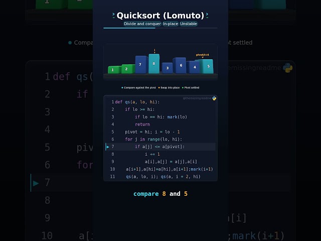 Quicksort using the Lomuto partition scheme, visualized step by step. #python #quicksort #lomuto