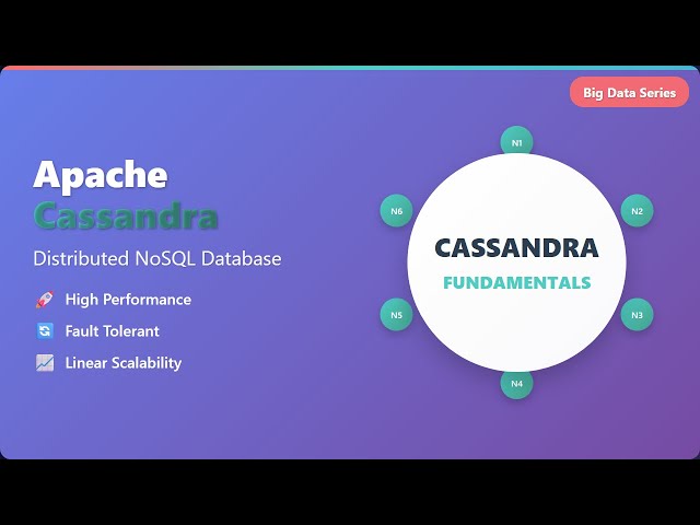 Apache Cassandra: Beginner's Guide to NoSQL Database Architecture