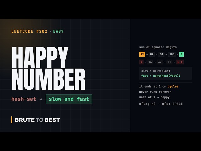 LeetCode #202: Happy Number — Floyd's Cycle Detection