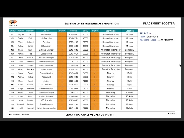 Natural JOIN in MySQL Explained | SQL Natural Join with Example | MySQL Tutorial