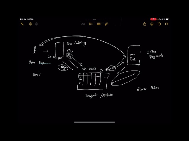 Chapter 2 : Introduction to APIs (Application Programming Interfaces)