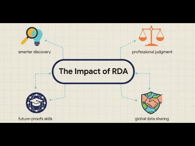 RDA and FRBR Explained Simply | Modern Cataloguing Concepts for Librarians