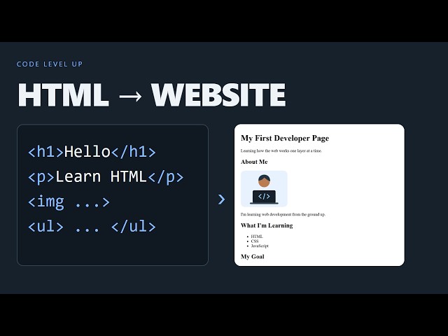 HTML for Absolute Beginners: Build Your First Web Page