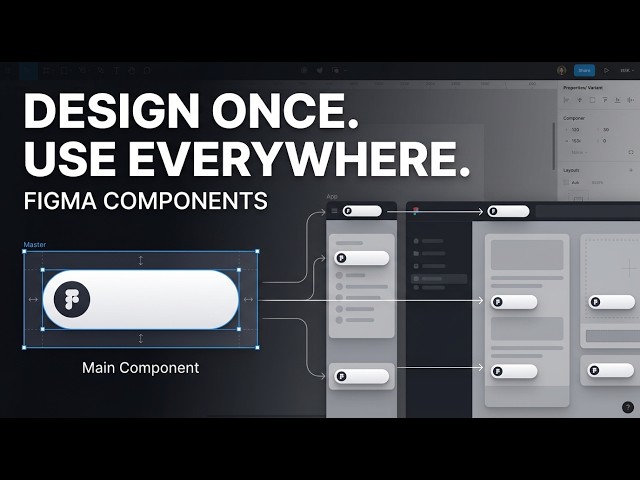 Figma Components Explained: Design Once, Use Everywhere | Figma Tutorial