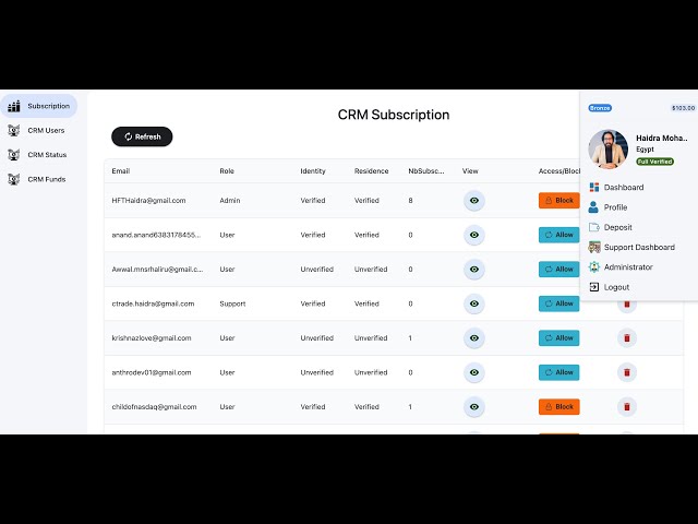 My Own Trading CRM Platform | Social Trading + Web-Based Copier (Built from Scratch)