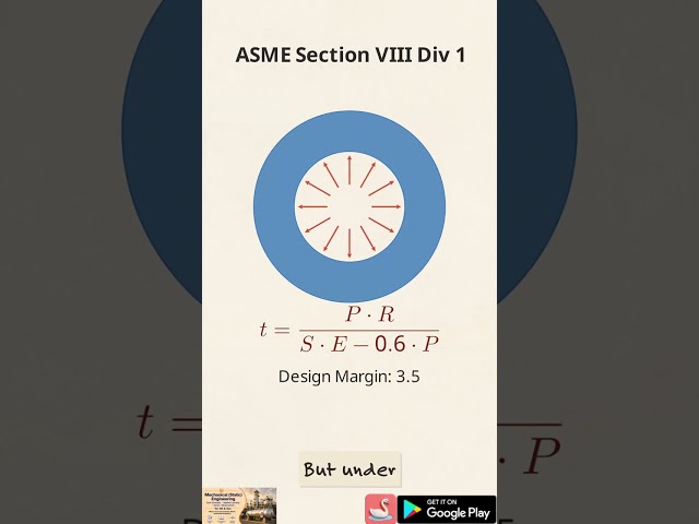 Q) Determining allowable stress limits differ between ASME Section VIII Division 1 and Division 2?