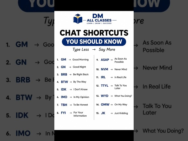💬 15 Chat Shortcuts You Should Know | Type Less, Say More! 🚀 #Shorts #chat #shortcut #english #viral