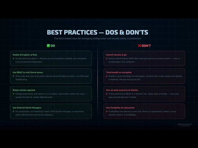 Kubernetes Secrets vs ConfigMaps | Best Practices for Production