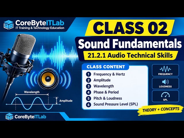 21.2.1 Audio technical skills class 02 mock questions 