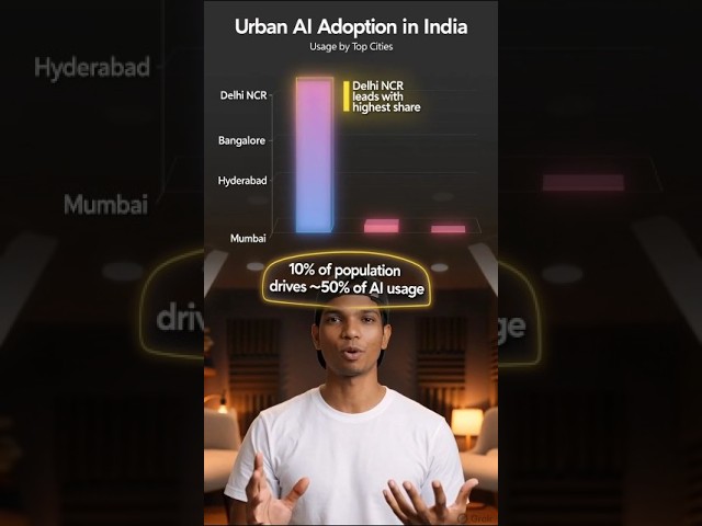 AI User mein Delhi NCR top pr #aiart #chatgpt