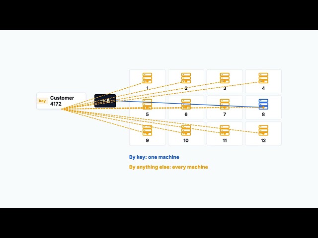 NoSQL explained: documents, thousands of machines, and the choice that makes it work