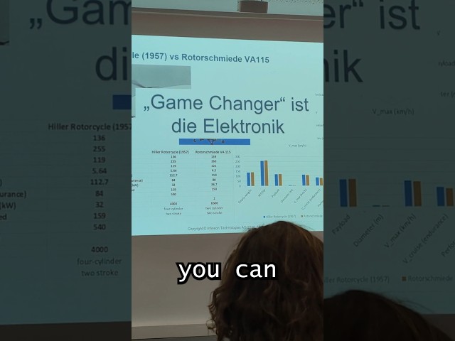 Can you attend conferences as a bachelor student? Of course! ⚡