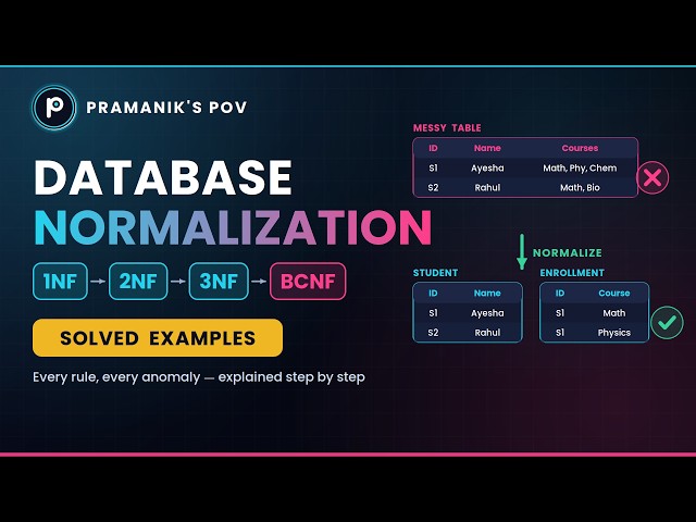Database Normalization: 1NF, 2NF, 3NF and BCNF with Solved Examples