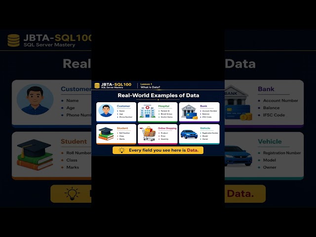 Real world example of Data | SQL Server Tutorial for Beginners |  Lesson 1 | SQL Server Mastery
