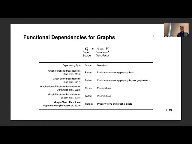A graph-native approach to normalization
