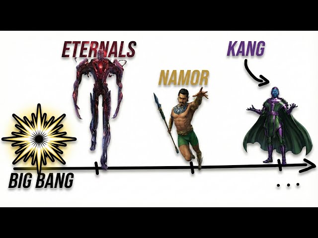 The evolution of the MCU Part 1