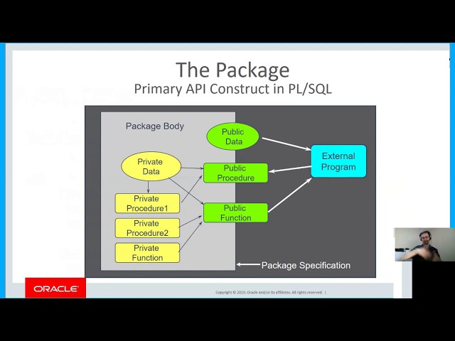 PL/SQL My APIs!