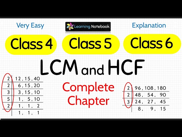 Class 5 LCM and HCF - Class 4 LCM and HCF - Class 6 LCM and HCF